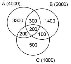 Set Theory Questions for CAT with Answers PDF