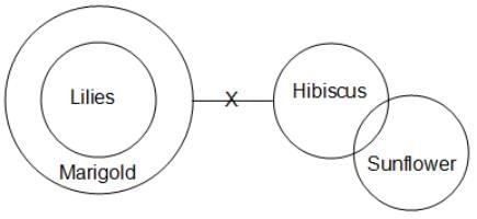 Syllogism Questions for CAT with Answers PDF