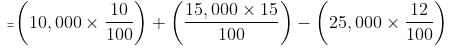 Simple & Compound Interest Questions for CAT with Answers PDF