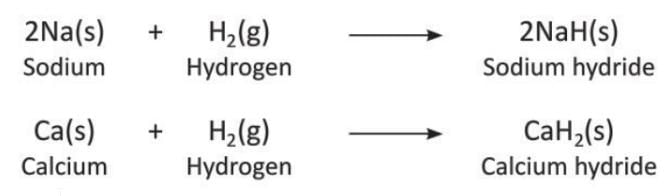 Hydrogen Chapter Notes | Chemistry for SSS 2