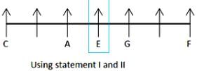 Daily Practice Questions Questions for CAT with Answers PDF