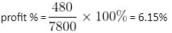 Profit, Loss & Discount Questions for CAT with Answers PDF