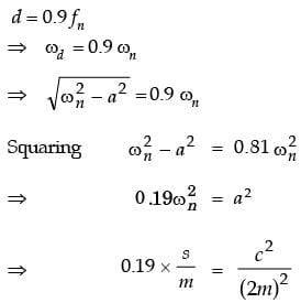 GATE Past Year Questions: Forced Vibration