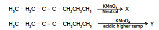 Hydrocarbons, CBSE, Class XI, IIT JEE, Syllabus, Preparation, AIPMT, NCERT, Important, Alkanes, Alkenes, Alkynes