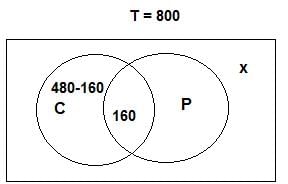 Set Theory Questions for CAT with Answers PDF
