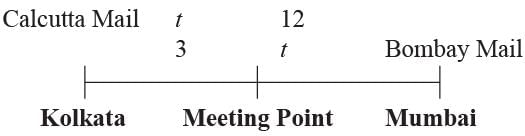 Speed, Time and Distance Questions for CAT with Answers PDF
