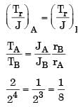 GATE Past Year Questions: Torsion of Shafts | Strength of Materials (SOM) - Mechanical Engineering