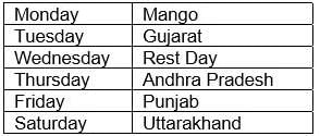 Cheatsheet: Puzzles | IBPS PO Prelims & Mains Preparation - Bank Exams