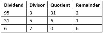 Concept of Successive division & Remainder problems on different models of HCF and LCM