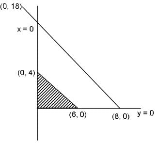 Inequalities Questions for CAT with Answers PDF