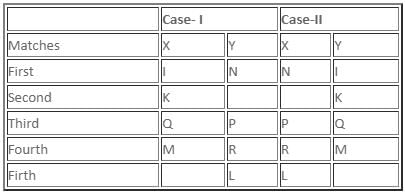 Daily Practice Questions Questions for CAT with Answers PDF