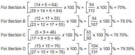Passage Based Questions: Quantitative Aptitude - 12 | Passage Based Questions for CLAT Preparation