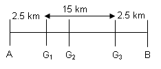 Speed, Time and Distance Questions for CAT with Answers PDF