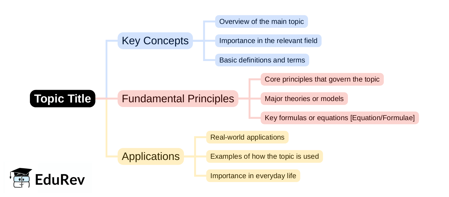 Mind Map: PDF Download