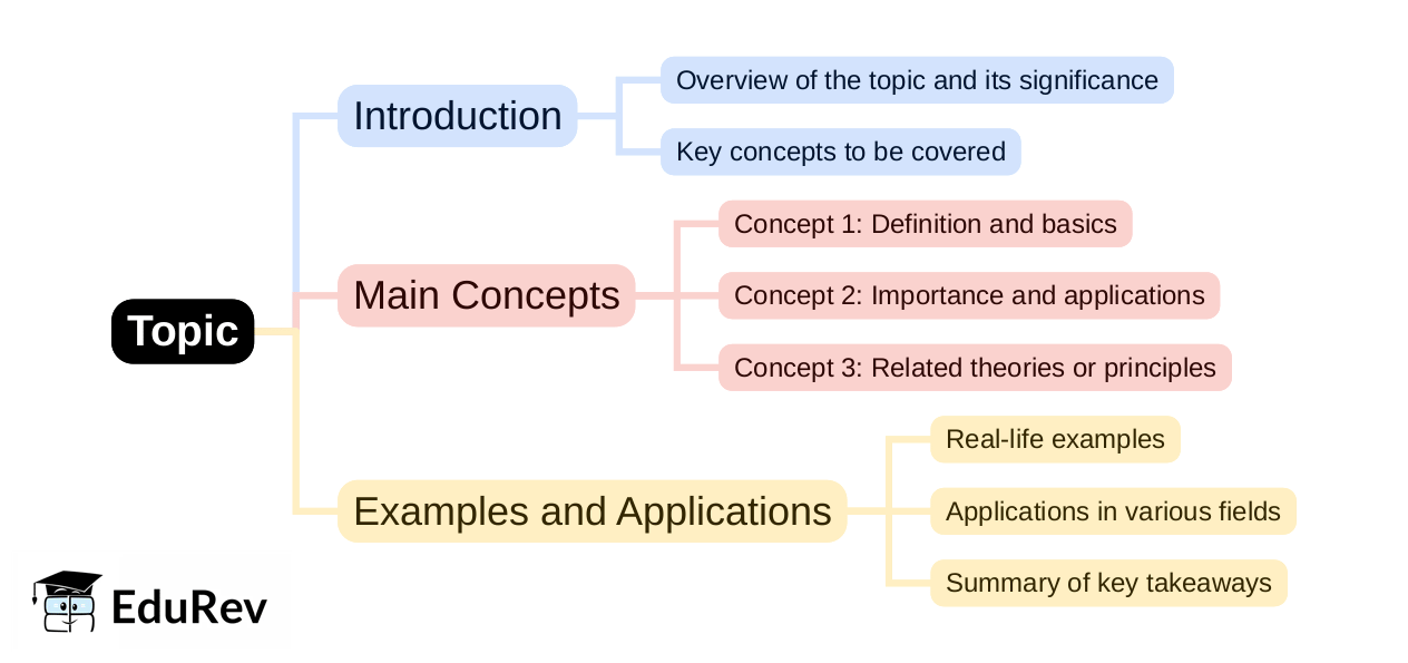 Man Mapping Examples Mind Map - PDF Download