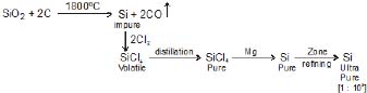 Class 12, Ores and Metallurgy,Question and Answer (Q & A)
