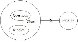 Syllogism Questions for CAT with Answers PDF
