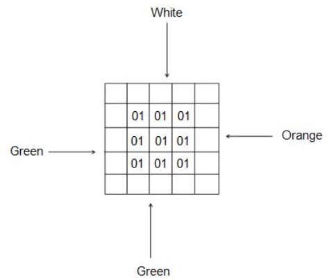 Daily Practice Questions Questions for CAT with Answers PDF