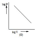 States of Matter, Chapter Notes, Class 11, Chemistry (IIT-JEE & AIPMT)