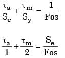 GATE Past Year Questions: Fatigue Strength & S-N Diagram | Design of Machine Elements - Mechanical Engineering
