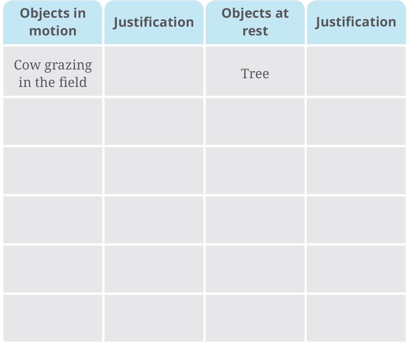 NCERT Based Activity: Measurement of Length and Motion | Science for Class 6