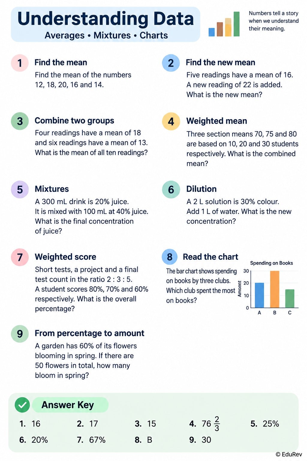 How Quantities Combine Understanding Data Important Questions - Class 9