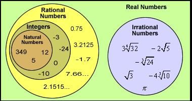 Real Numbers Class 10 Worksheet Maths Chapter 1