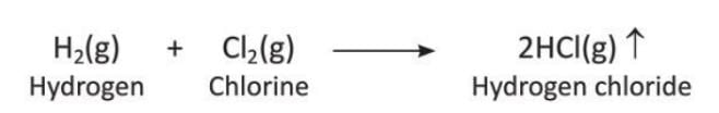Hydrogen Chapter Notes | Chemistry for SSS 2