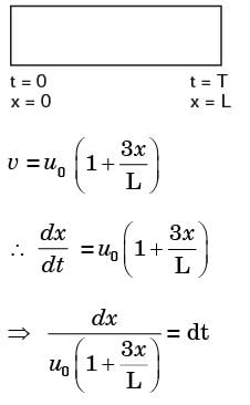 GATE Past Year Questions: Fluid Kinematics | Fluid Mechanics for Mechanical Engineering