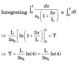 GATE Past Year Questions: Fluid Kinematics | Fluid Mechanics for Mechanical Engineering