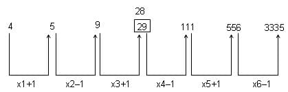 Series Questions for CAT with Answers PDF