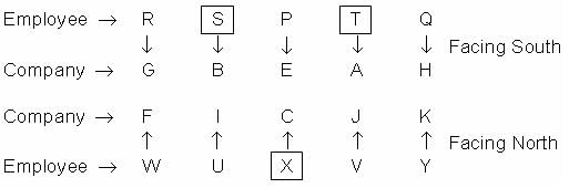 Logical Games Questions for CAT with Answers PDF