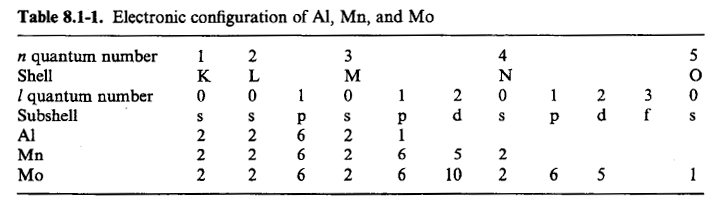 Chapter : Atomic Spectroscopy, PPT, Semester, Engineering - Electronics and Communication Engineering (ECE)