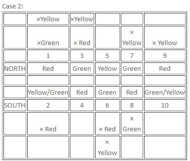 Games and Tournaments Questions for CAT with Answers PDF