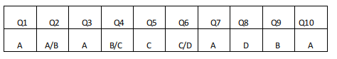 Quant For XAT 2022 - CAT