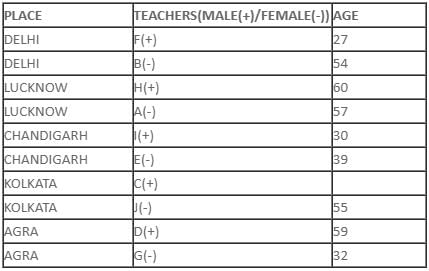 Daily Practice Questions Questions for CAT with Answers PDF