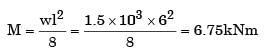GATE Past Year Questions: Shear Force & Bending Moment Diagrams | Strength of Materials (SOM) - Mechanical Engineering