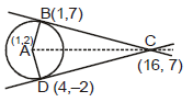Circles - Conic Sections, Class 11, Mathematics