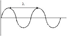 Structure of Atom, Chapter Notes, Class 11, Chemistry (IIT-JEE & AIPMT)