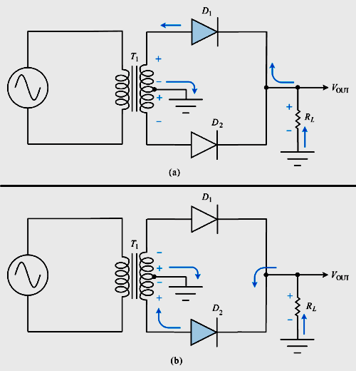 Chapter : Diodes And Diode Circuits, PPT, Semester, Engineering - Electronics and Communication Engineering (ECE)