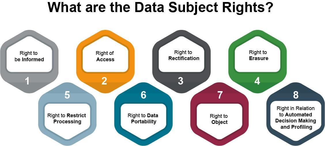 General Data Protection Regulation (GDPR) | Legal Reasoning for CLAT