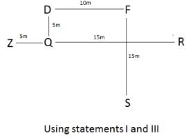 Daily Practice Questions Questions for CAT with Answers PDF