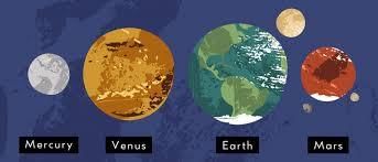 What are the rocky planets? | Year 5 Science
