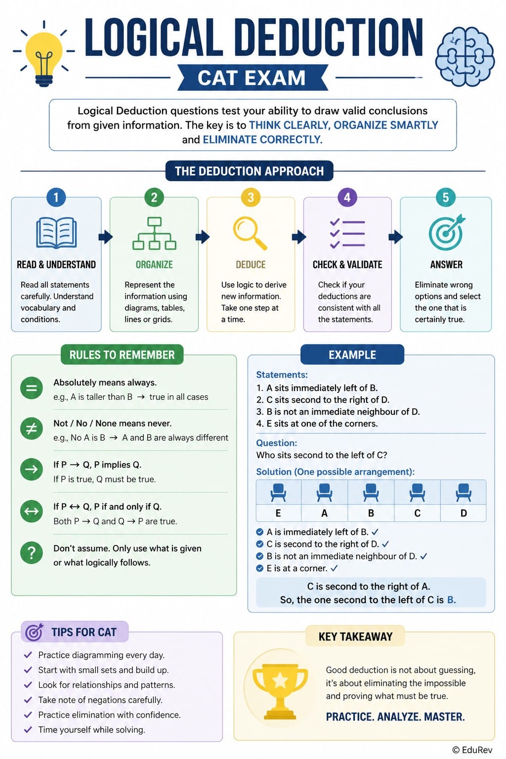 Inforgraphics Logical Deduction - Logical Reasoning (LR) and Data ...
