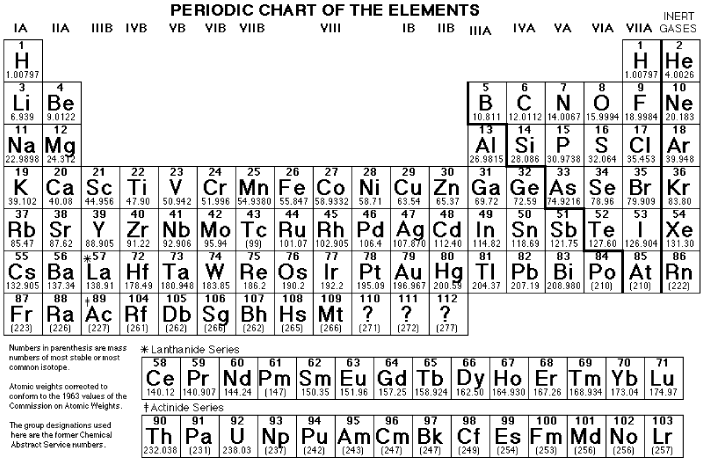 Chapter : Atomic Spectroscopy, PPT, Semester, Engineering - Electronics and Communication Engineering (ECE)