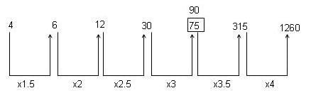 Series Questions for CAT with Answers PDF