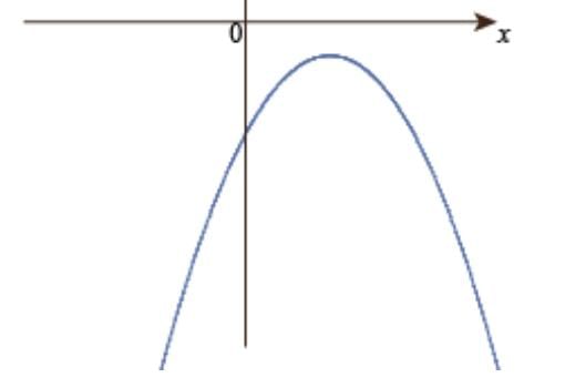 Arun Sharma Summary: Linear & Quadratic Equations | Quantitative Aptitude (Quant) - CAT