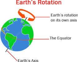 What is the Earth? | Year 5 Science - Class 5