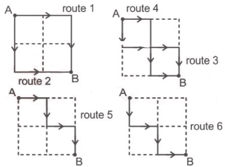 Routes & Networks | CSAT Preparation - UPSC