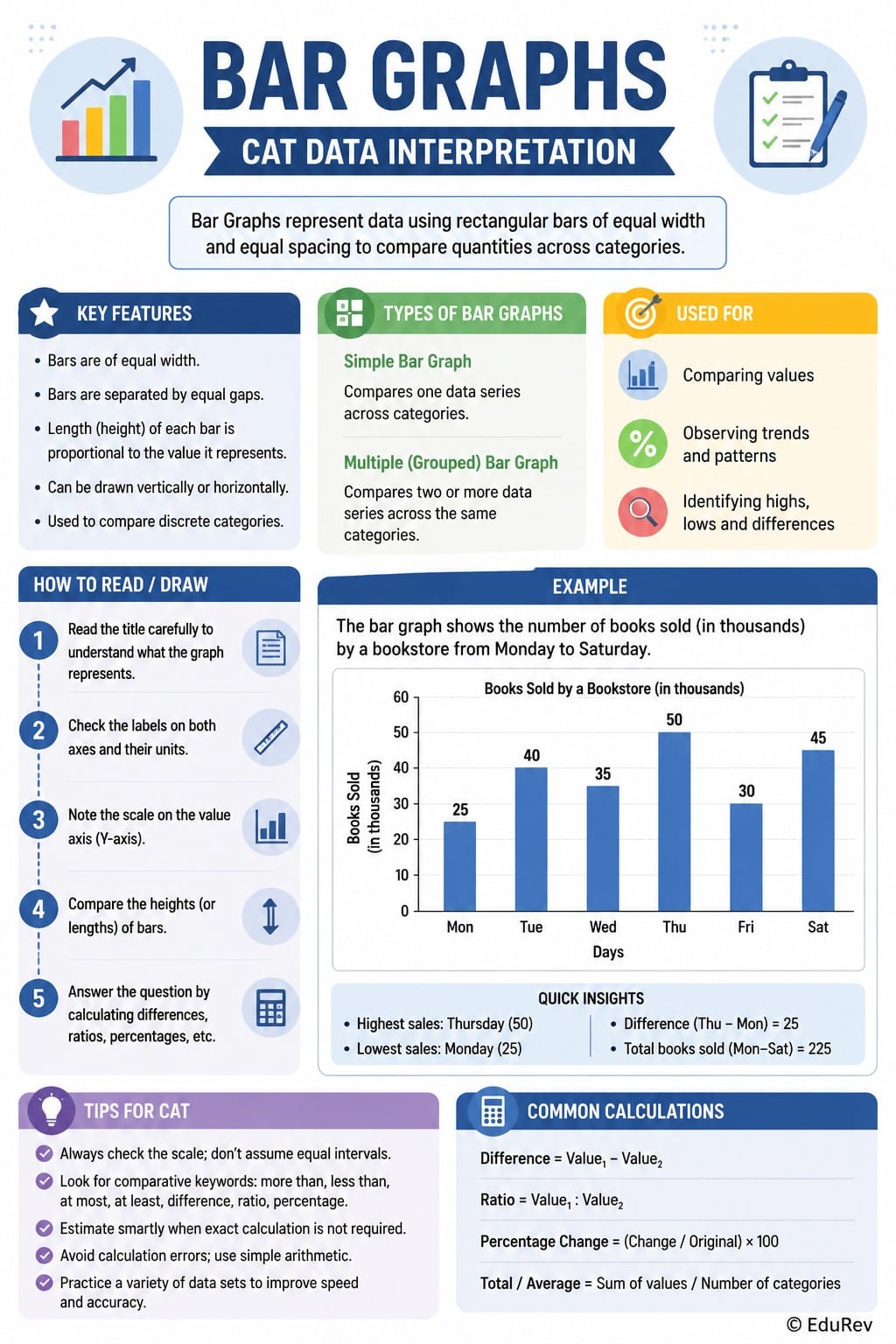 Match Inforgraphics Infographics E-Book for Logical Reasoning and Data Interpretation - Logical